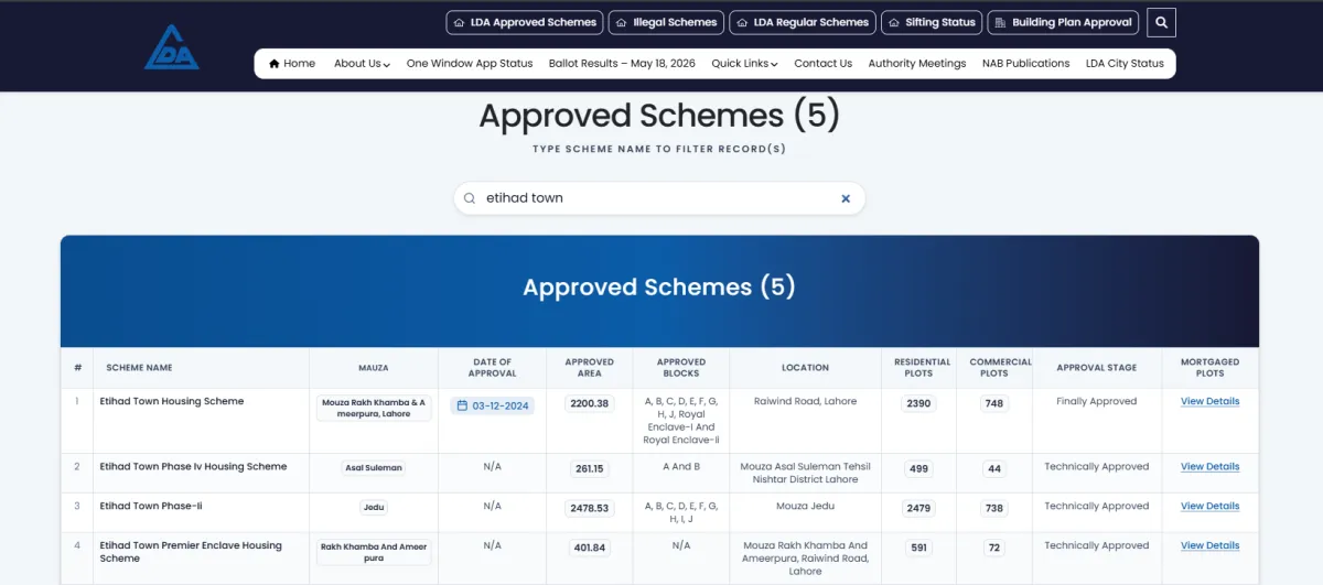 Etihad Town LDA Approved